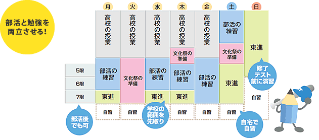 部活と勉強を両立させる！